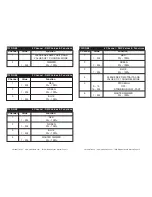 Preview for 6 page of Global Truss TW RGB9 Operating Instructions Manual