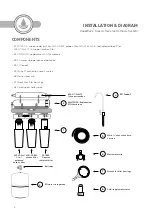 Предварительный просмотр 4 страницы Global Water AquaWave Classic 75GPD Installation, Operation & Maintenance Manual