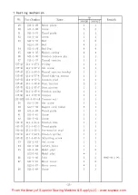 Preview for 25 page of Global 3995AUT Series Instruction Manual Book And Parts Book