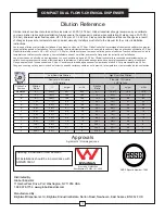 Предварительный просмотр 15 страницы Global 670171 User Manual