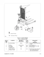 Preview for 17 page of Global 989021 Operation, Maintenance, Repair Parts List