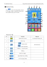 Preview for 34 page of Global BH 1793 Instruction & Parts Manual