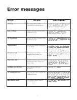 Preview for 7 page of Global EV ONE User Manual