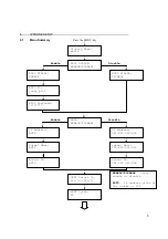 Preview for 8 page of Global G200 User Manual