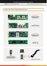 Preview for 14 page of Global JUNIOR V4-L Installation & Commissioning Manual