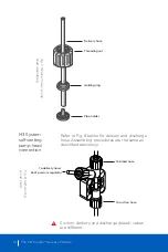 Preview for 14 page of Global M3 SYSTEM Operating Manual