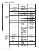 Preview for 29 page of Global S-8500 Operating Manual