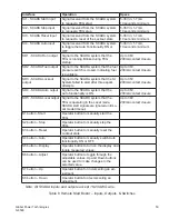 Preview for 56 page of Global S-8500 Operating Manual