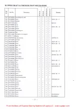 Предварительный просмотр 31 страницы Global WF 925-60 Instruction & Parts Manual