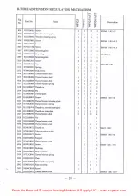 Предварительный просмотр 24 страницы Global WF 925/AUT Instruction & Parts Manual