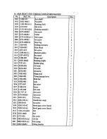 Preview for 6 page of Global WF 955 AUT Spare Parts & Instruction Manual