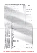 Preview for 18 page of Global WF 955 Instruction & Parts Manual