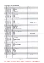 Предварительный просмотр 29 страницы Global WF 955 Instruction & Parts Manual