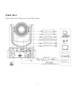 Предварительный просмотр 6 страницы GlobalMedia USB3.0 HD Video Conferencing Camera User Manual