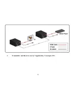 Preview for 8 page of Globalmediapro HDV-E100 User Manual