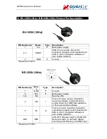 Предварительный просмотр 17 страницы Globalsat BR-355N User Manual