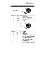 Предварительный просмотр 17 страницы Globalsat BR-355N5 User Manual