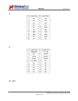 Предварительный просмотр 12 страницы Globalsat EB-3531 User Manual