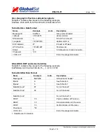 Preview for 9 page of Globalsat EM-318-01 Specifications