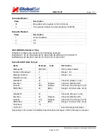 Preview for 10 page of Globalsat EM-318-01 Specifications