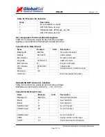 Preview for 7 page of Globalsat EM-408 Specifications