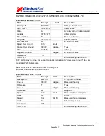 Preview for 9 page of Globalsat EM-408 Specifications