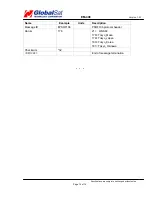 Preview for 14 page of Globalsat EM-408 Specifications