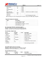 Preview for 6 page of Globalsat ER-411 Specifications