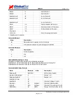 Preview for 7 page of Globalsat ER-411 Specifications