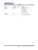 Preview for 13 page of Globalsat ER-411 Specifications