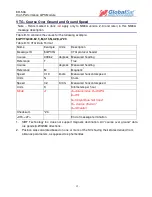 Preview for 11 page of Globalsat ER-506 Hardware Data Sheet And User Manual