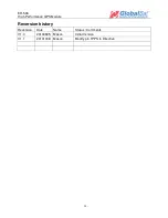 Preview for 19 page of Globalsat ER-506 Hardware Data Sheet And User Manual