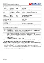 Предварительный просмотр 19 страницы Globalsat ET-314AC Hardware Data Sheet