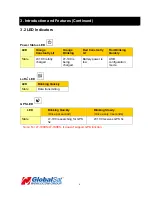 Preview for 6 page of Globalsat LT-100 Series User Manual