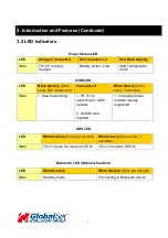 Preview for 7 page of Globalsat TR-313 User Manual