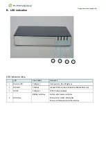 Предварительный просмотр 4 страницы GlobalScale D3Plug User Manual