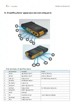 Предварительный просмотр 4 страницы GlobalScale DreamPlug User Manual