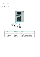 Предварительный просмотр 5 страницы GlobalScale DreamPlug User Manual