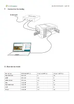 Предварительный просмотр 7 страницы GlobalScale Sheeva64 Quick Start Manual