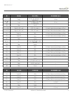 Предварительный просмотр 27 страницы Globalstar ST150M User Manual