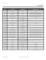 Предварительный просмотр 28 страницы Globalstar ST150M User Manual