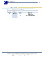 Preview for 2 page of GlobalTop EV-Kit User Manual