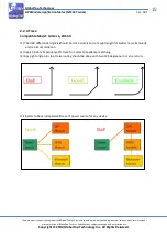 Preview for 19 page of GlobalTop MT3337 Series Application Notes