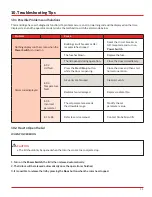 Preview for 17 page of Globe Scientific GCM-24 User Manual