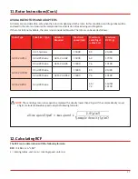 Preview for 19 page of Globe Scientific GCM-24 User Manual