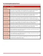 Preview for 21 page of Globe Scientific GCM-24 User Manual