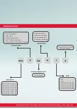 Предварительный просмотр 53 страницы Globe 112-900EX Manual