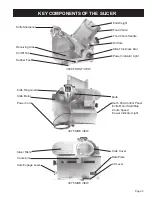 Предварительный просмотр 4 страницы Globe 3600, 3850, 3975 Operator'S Instruction Manual