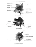 Preview for 3 page of Globe 500LR Owner'S Manual