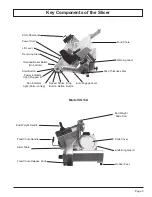 Предварительный просмотр 5 страницы Globe SG13A Instruction Manual